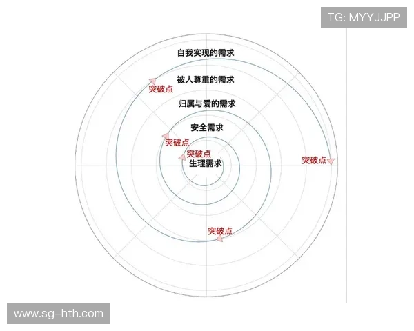 体育内容即时反馈循环缩短 基于数据快速迭代优化