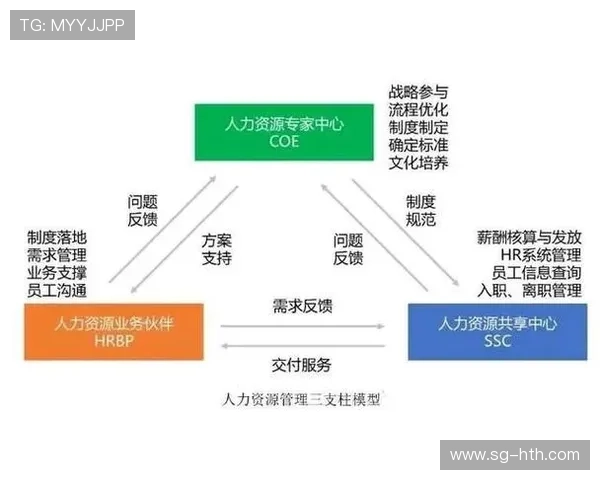 品牌传播绩效管理与业务增长目标紧密关联。
